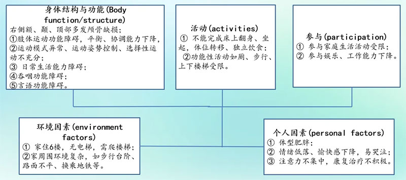 卓越康复 | 从脑出血到生活自理的康复之路