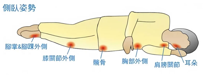 宁波海曙顾连康复医院开展压疮知识培训活动