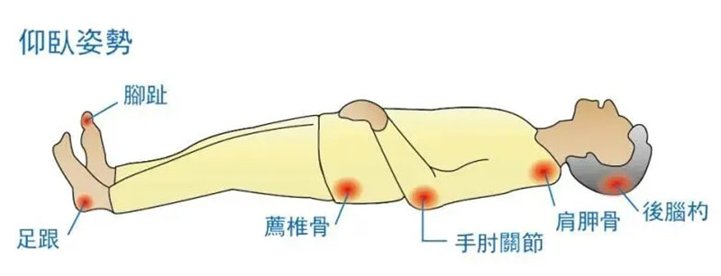 宁波海曙顾连康复医院开展压疮知识培训活动